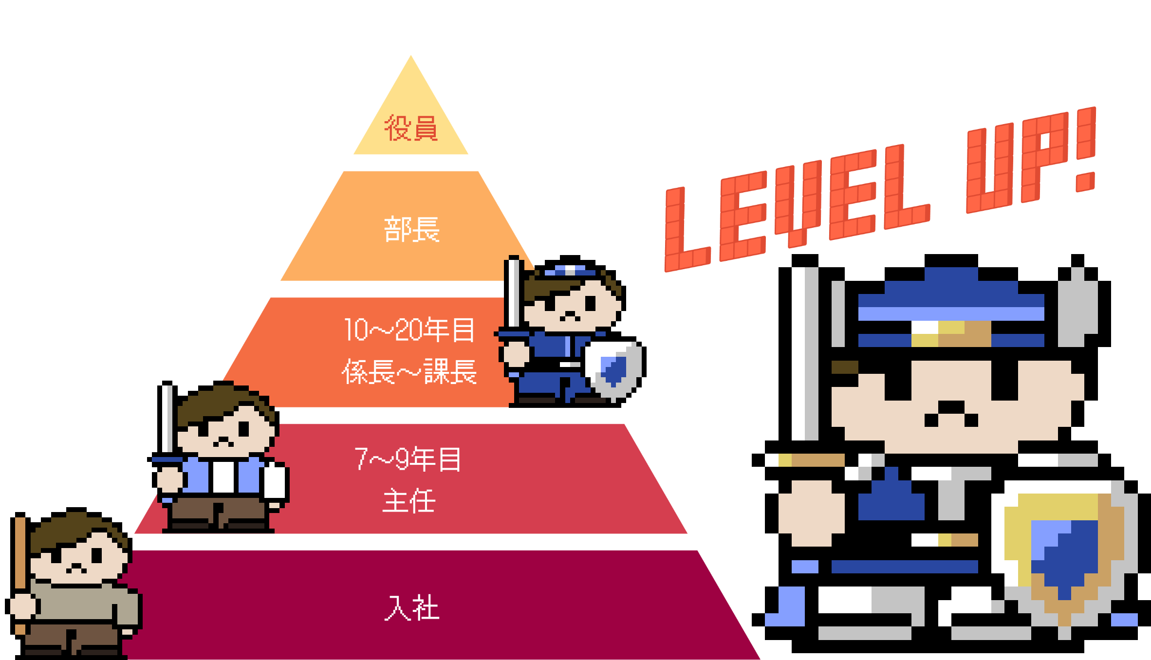 キャリアマップの図